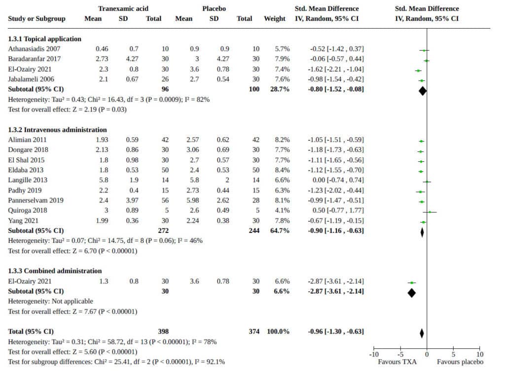 improving bleeding in sinus surgery best ent